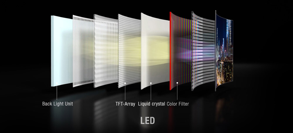 lcd-led-display-layers