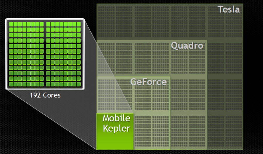 Each green square is a compute unit of the GPU